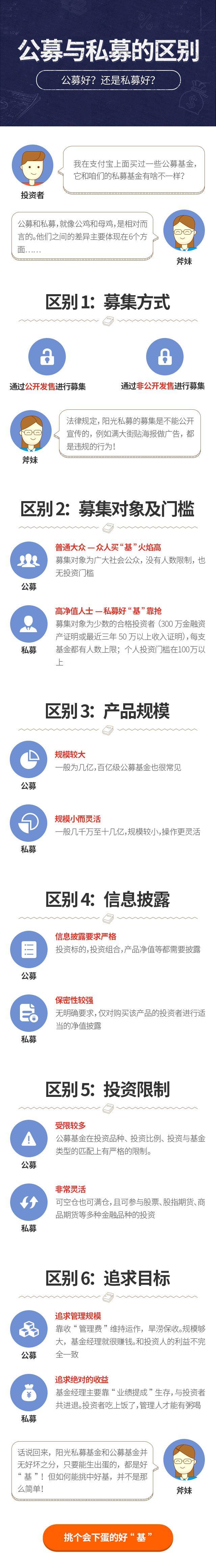 私募和私募基金有何本质区别？-第1张图片-华宇铭诚