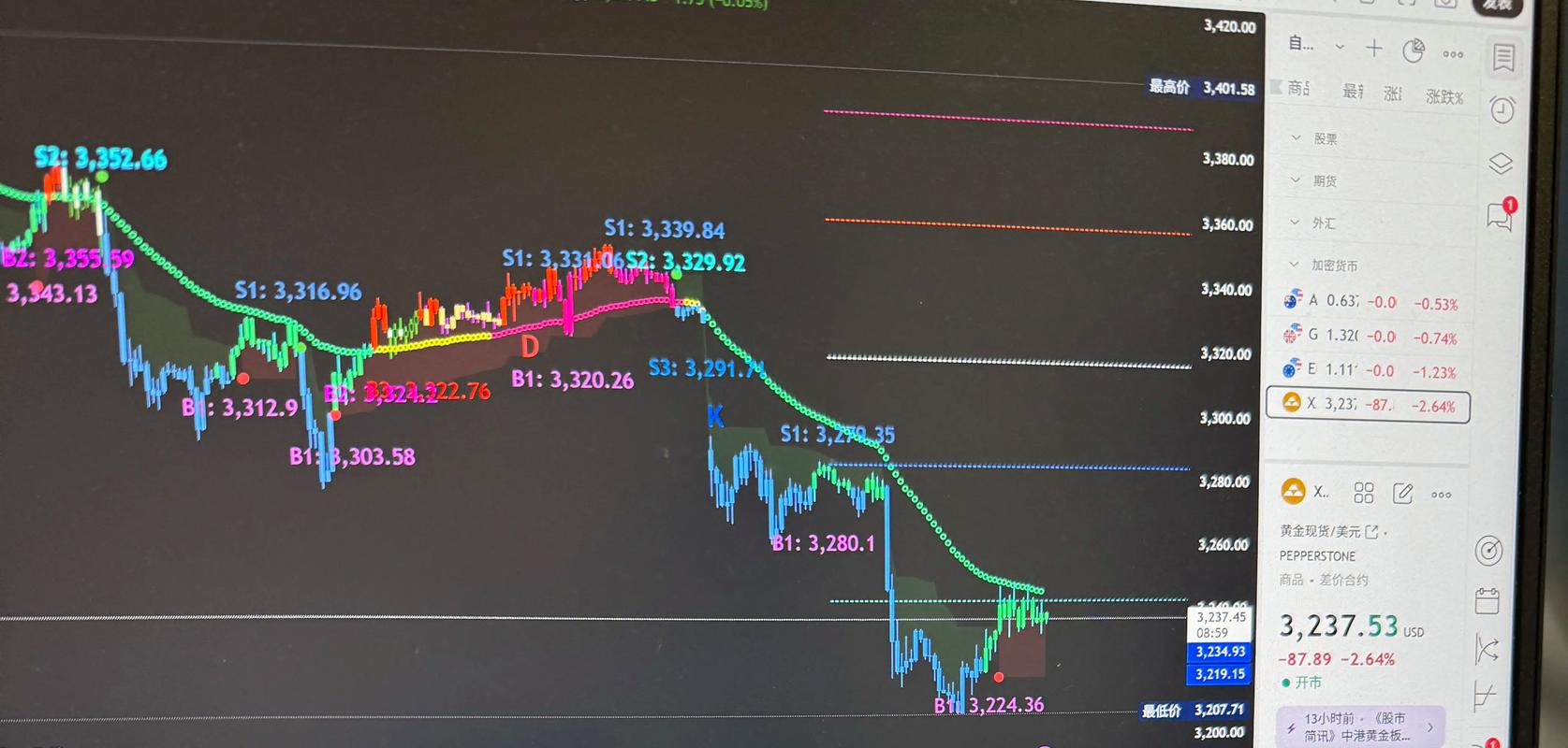 期货炒单15秒K图如何精准把握？-第1张图片-华宇铭诚