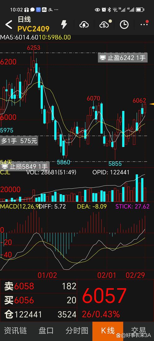 期货炒单15秒K图如何精准把握？-第2张图片-华宇铭诚