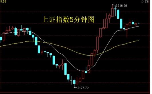 期货炒单15秒K图如何精准把握？-第3张图片-华宇铭诚