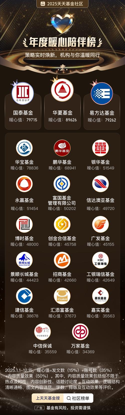 天天基金管理有限公司怎么样？-第1张图片-华宇铭诚