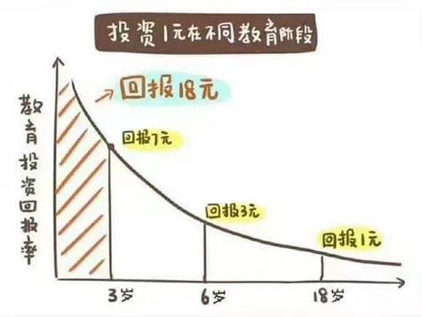 天使投资人如何获得投资回报？-第2张图片-华宇铭诚
