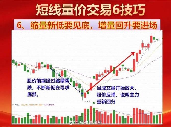 股指期货价格如何有效分析？-第3张图片-华宇铭诚