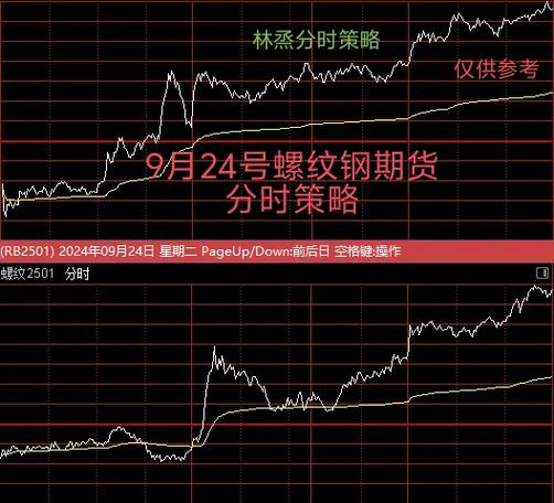 螺纹钢期货基本面现状如何？-第1张图片-华宇铭诚
