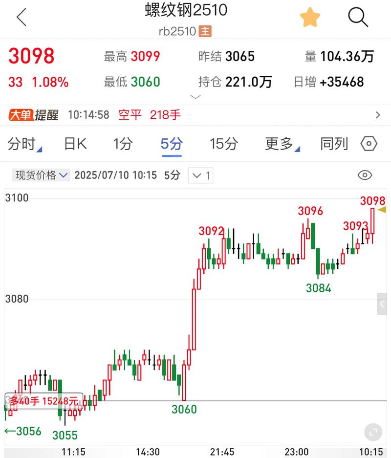 螺纹钢期货基本面现状如何？-第2张图片-华宇铭诚