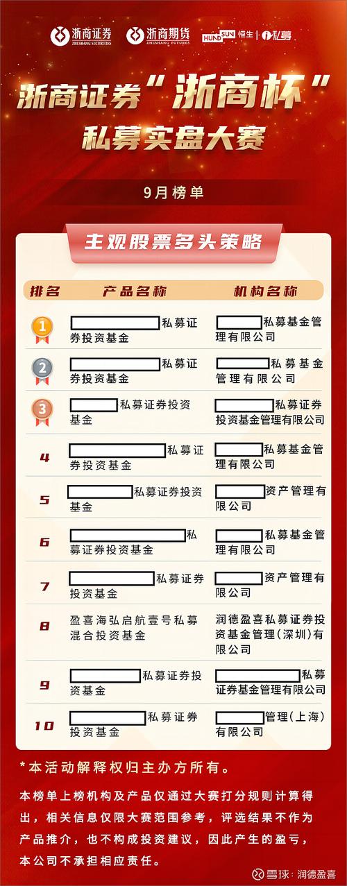 证券期货私募2号规范有何新要求？-第3张图片-华宇铭诚