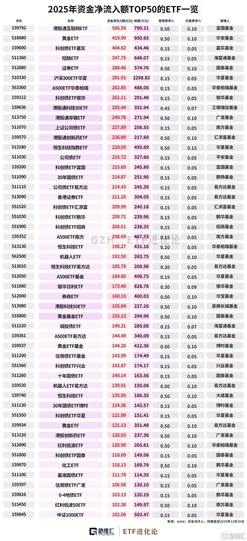 2025基金排名怎么排？哪些基金能领跑？-第1张图片-华宇铭诚