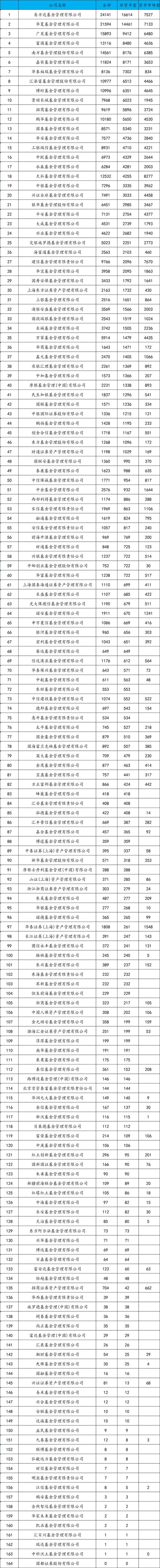 2025基金排名怎么排？哪些基金能领跑？-第3张图片-华宇铭诚