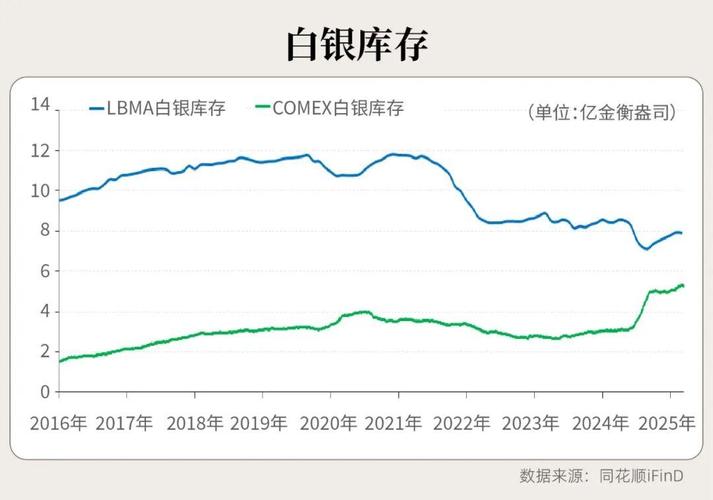 白银期货主力合约价格怎么变？-第1张图片-华宇铭诚