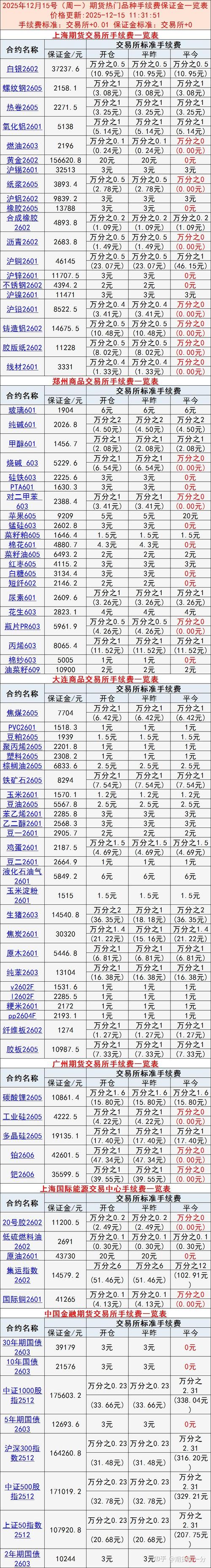 期货保证金计算公式是怎样的？-第3张图片-华宇铭诚