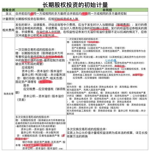 股权基金投资靠谱吗？收益与风险如何？-第1张图片-华宇铭诚