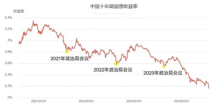 10年期国债期货交易如何入门？-第1张图片-华宇铭诚