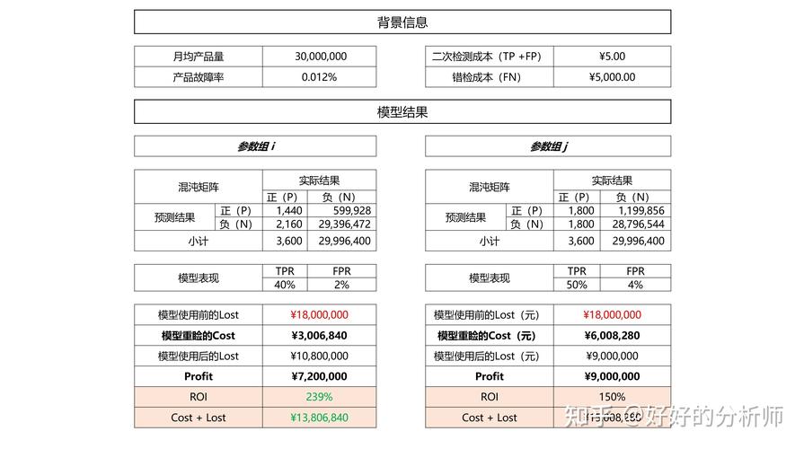 股权投资回报率如何计算？-第1张图片-华宇铭诚