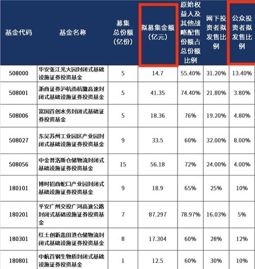 REITs基金怎么买？新手入门指南-第1张图片-华宇铭诚