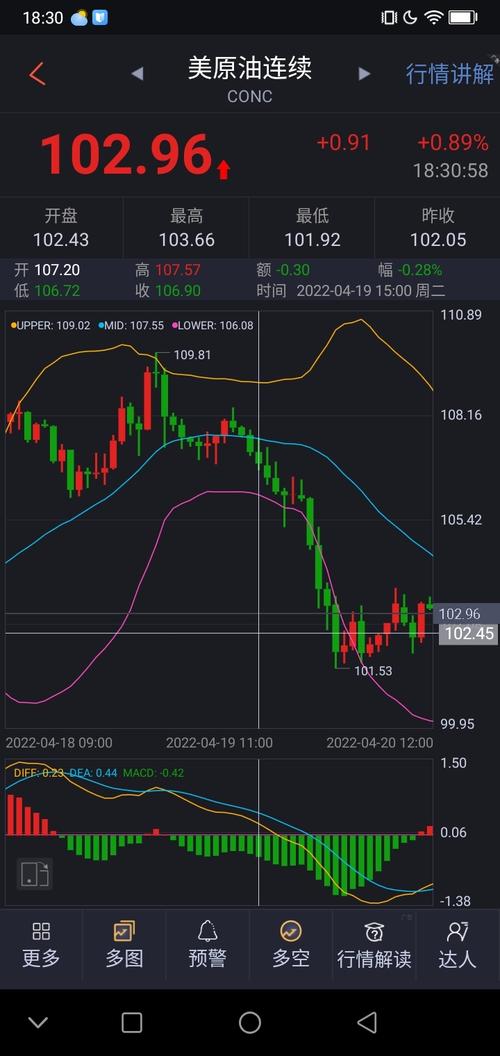 张家口原油期货开户怎么开？-第3张图片-华宇铭诚