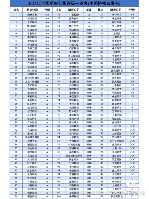 外盘期货交易平台排名哪家更靠谱？-第2张图片-华宇铭诚