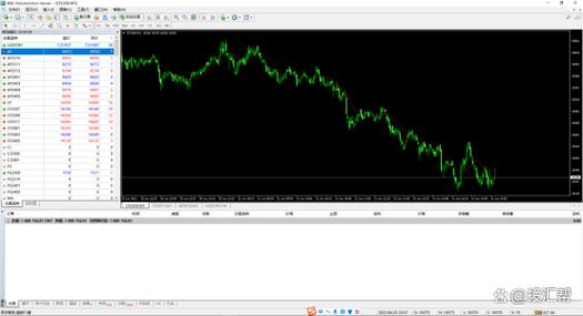 国内期货能用MT4交易吗？-第1张图片-华宇铭诚