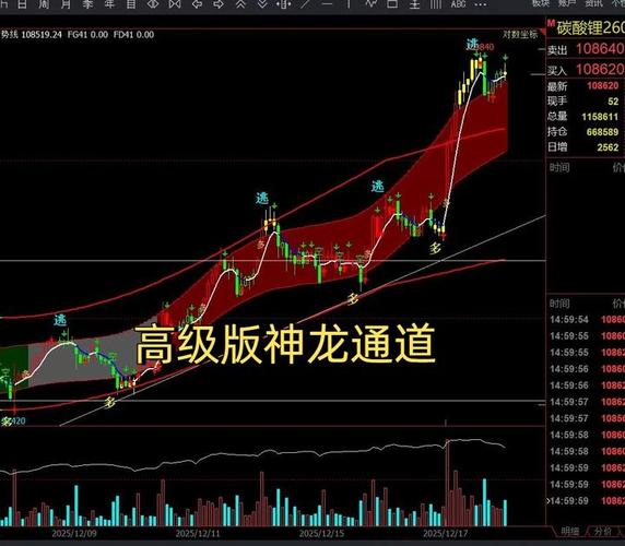 国内期货能用MT4交易吗？-第2张图片-华宇铭诚
