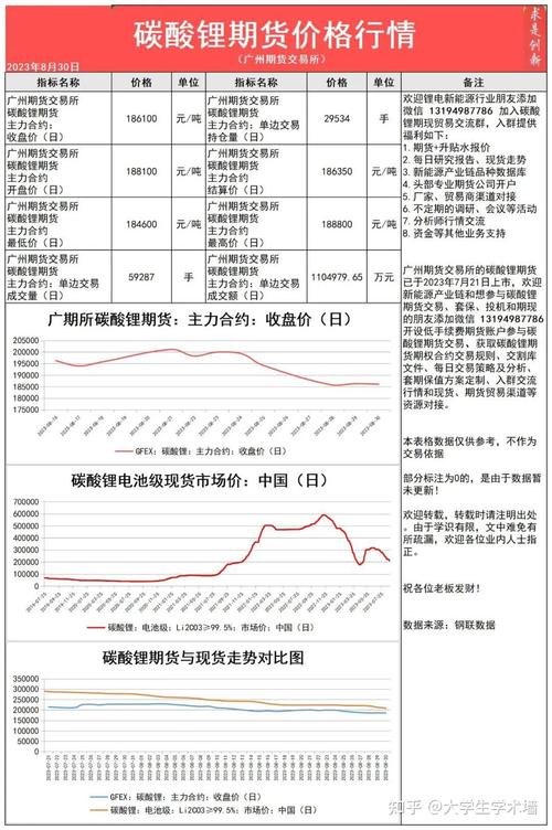 期货与现货趋势是否总一致？-第3张图片-华宇铭诚
