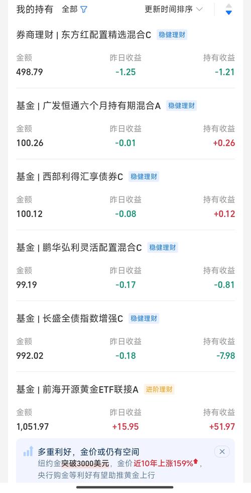 货币基金最低投资额度是多少？-第3张图片-华宇铭诚