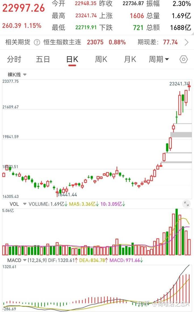 香港国期货指数成分股有哪些？-第3张图片-华宇铭诚