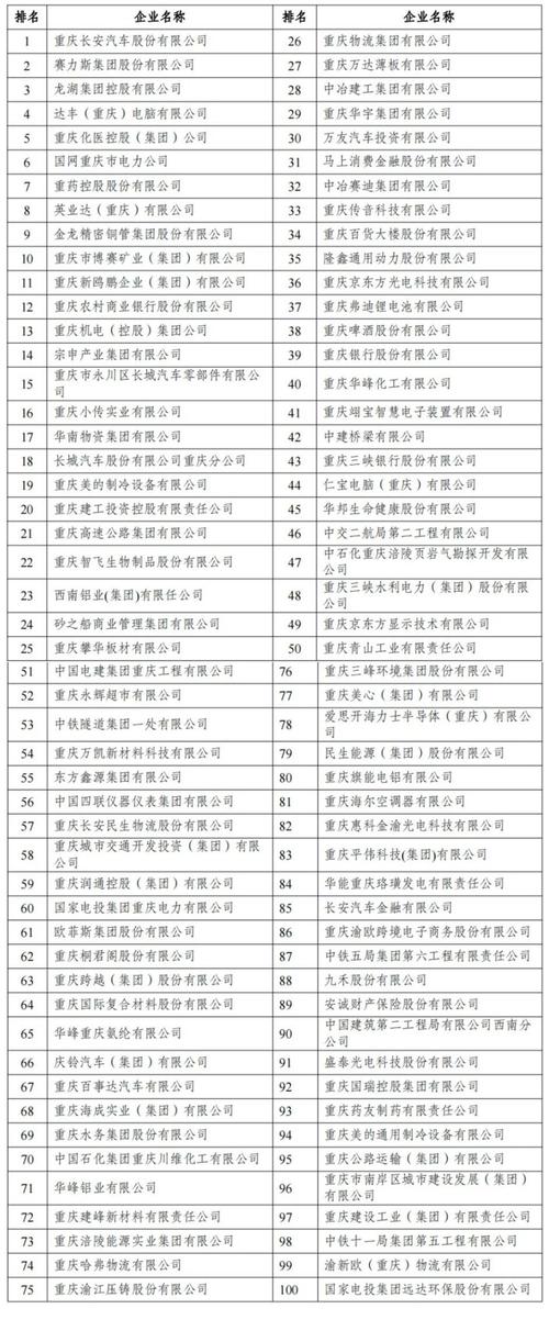 重庆八大投资集团最新排名如何?-第1张图片-华宇铭诚 重庆八大投资集团最新排名如何?-第1张图片-华宇铭诚