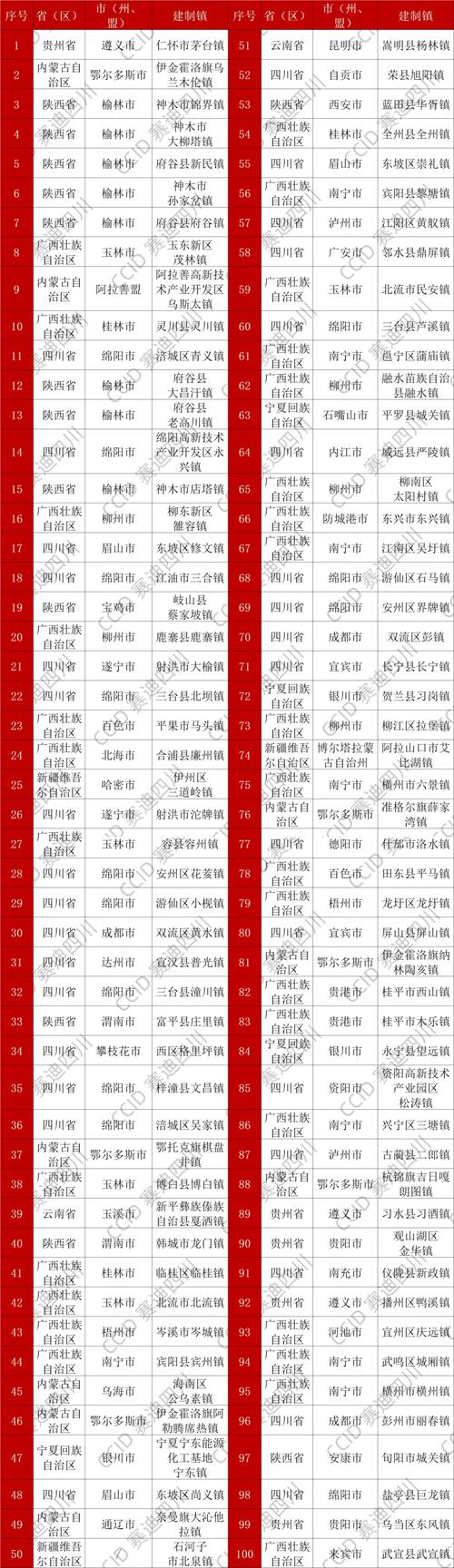 重庆八大投资集团最新排名如何?-第2张图片-华宇铭诚 重庆八大投资集团最新排名如何?-第2张图片-华宇铭诚