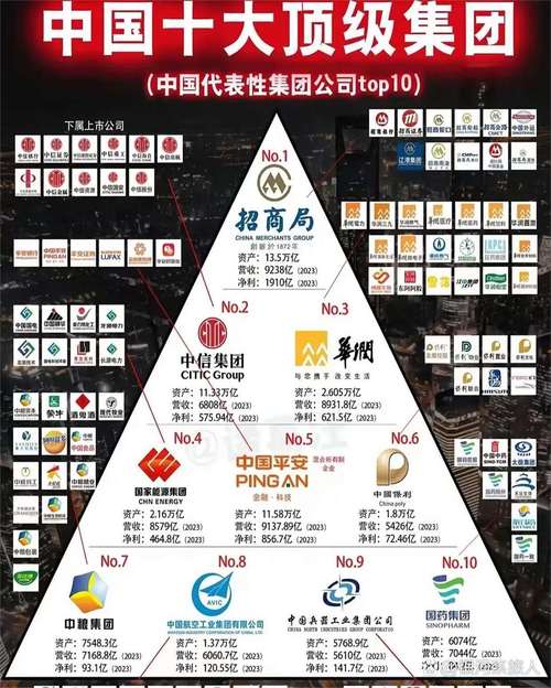 重庆八大投资集团最新排名如何?-第3张图片-华宇铭诚 重庆八大投资集团最新排名如何?-第3张图片-华宇铭诚