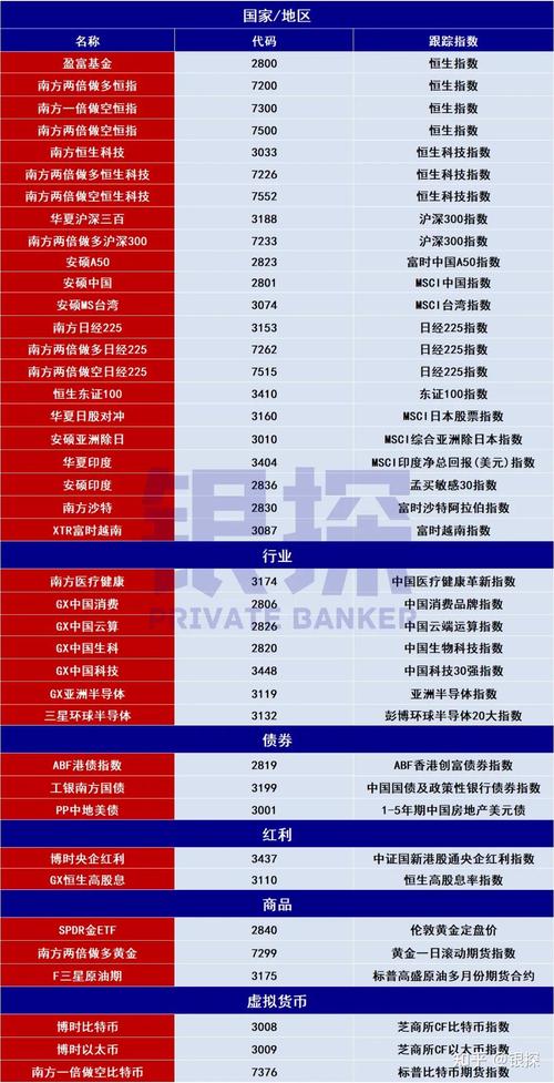 ETF基金和指数基金有啥区别？-第1张图片-华宇铭诚