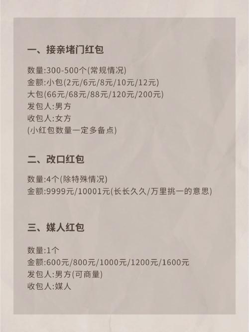 温商贷投资红包如何使用？-第3张图片-华宇铭诚