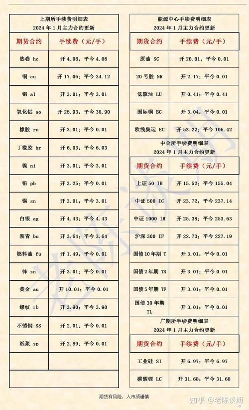 螺纹钢期货手续费上调影响几何？-第2张图片-华宇铭诚