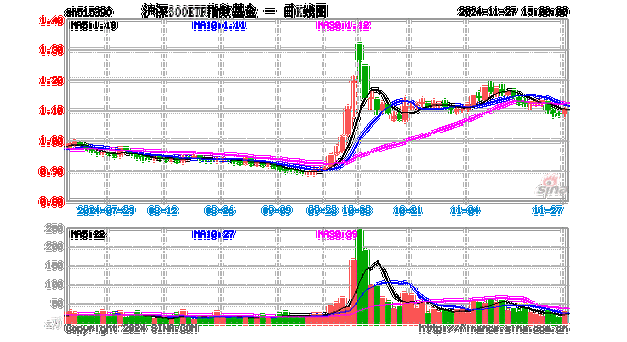 沪深300基金该怎么选？-第3张图片-华宇铭诚