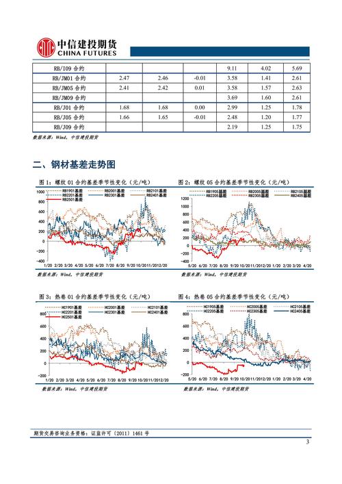 螺纹钢期货行情如何?-第2张图片-华宇铭诚 螺纹钢期货行情如何?-第2张图片-华宇铭诚