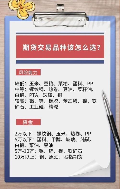 期货客户常见问题解答-第1张图片-华宇铭诚