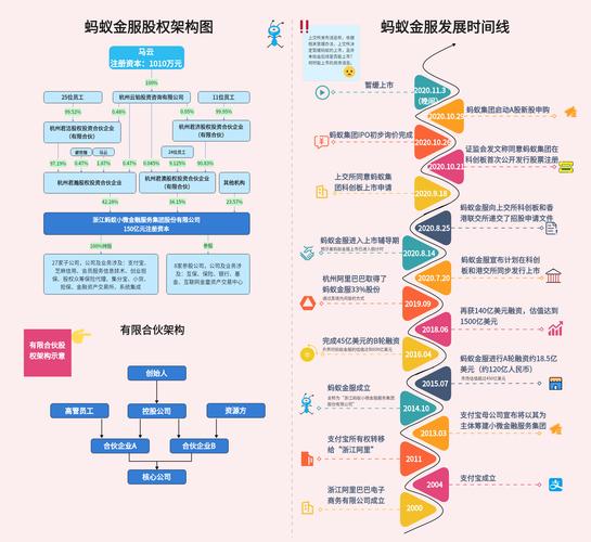 个人如何投资蚂蚁金服？门槛多少？-第1张图片-华宇铭诚