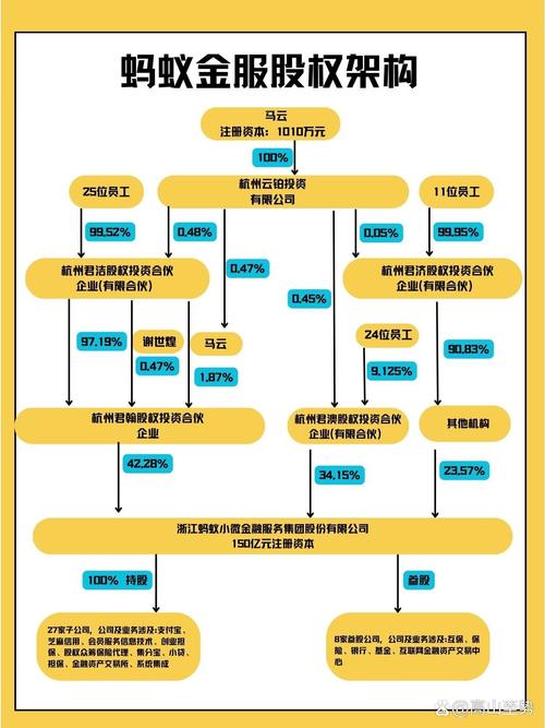 个人如何投资蚂蚁金服？门槛多少？-第2张图片-华宇铭诚