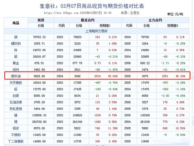 正规石油期货交易所有哪些？-第3张图片-华宇铭诚