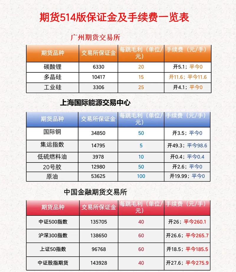 螺纹钢商品期货手续费怎么算？-第3张图片-华宇铭诚