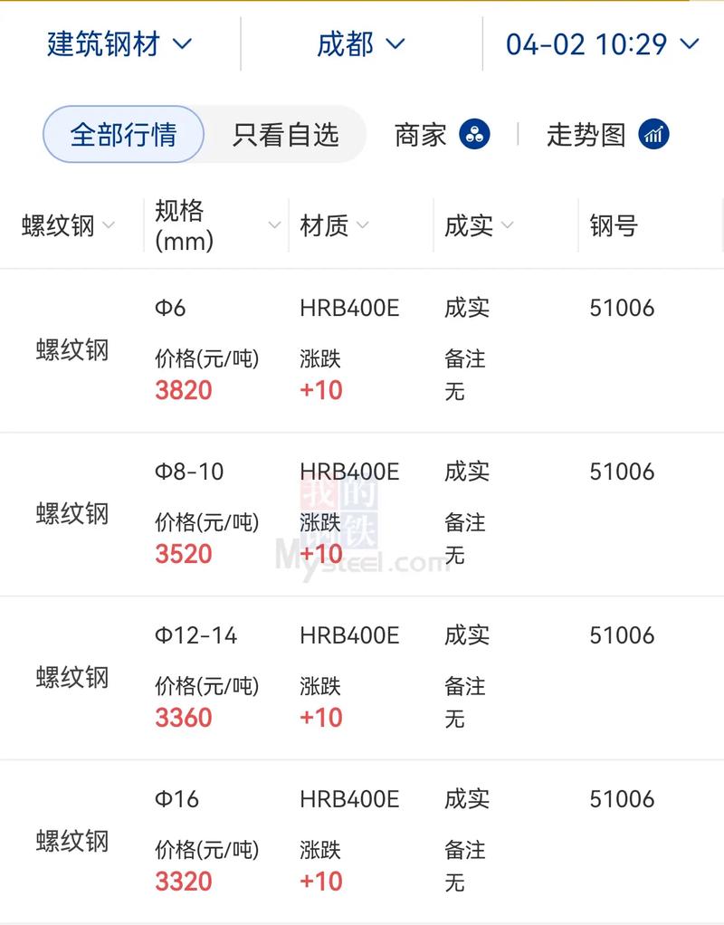 螺纹钢商品期货手续费怎么算？-第2张图片-华宇铭诚