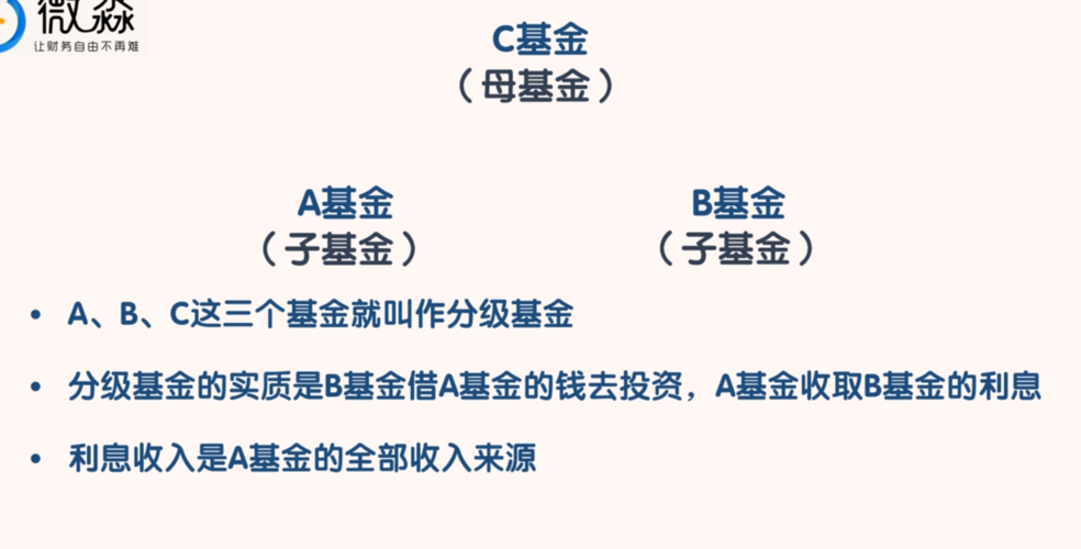 分级基金分级到底是什么意思？-第2张图片-华宇铭诚