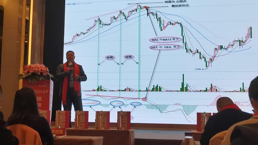 李永强期货训练营课程效果如何？-第3张图片-华宇铭诚