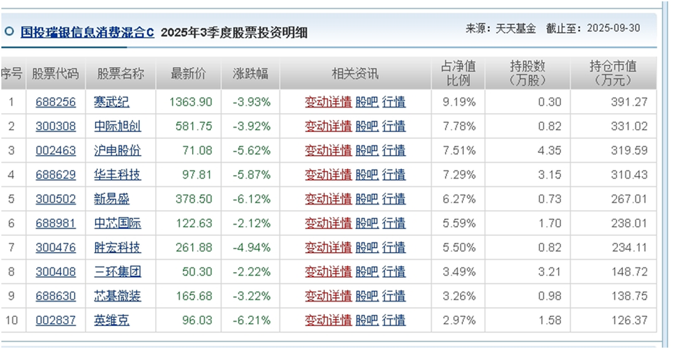天天基金网是正规平台吗？-第1张图片-华宇铭诚