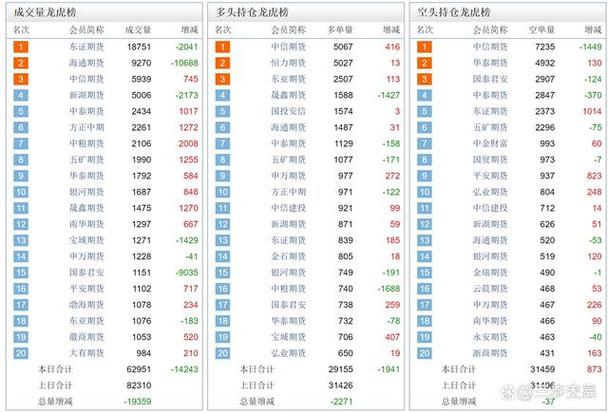 期货持仓龙虎榜到底有没有用？-第1张图片-华宇铭诚