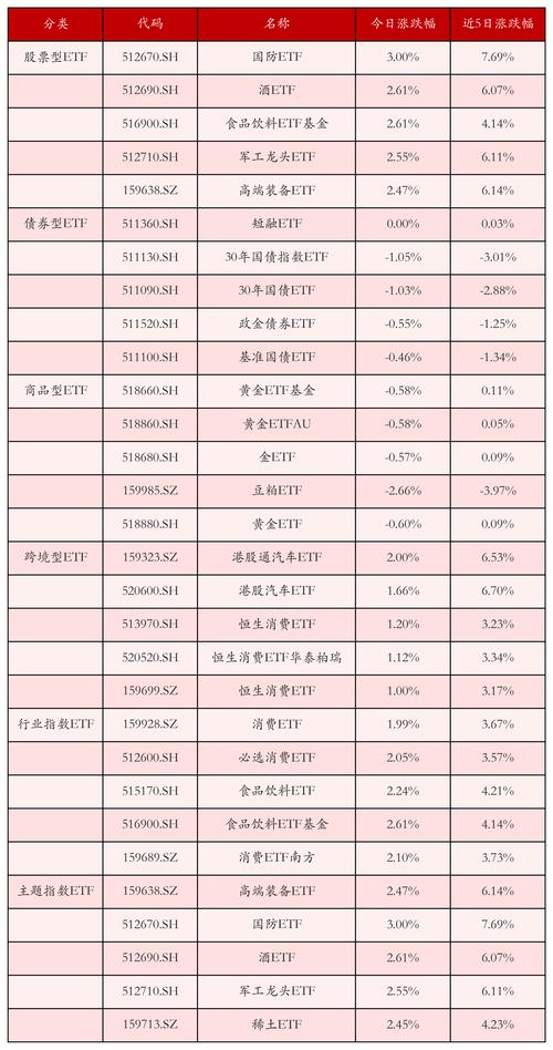 三个月基金涨幅冠军是哪只？-第2张图片-华宇铭诚