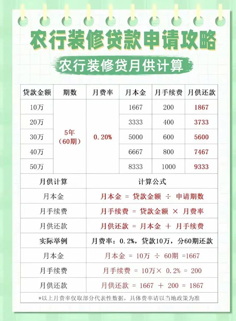 投资公司借款利息一般是多少？-第3张图片-华宇铭诚