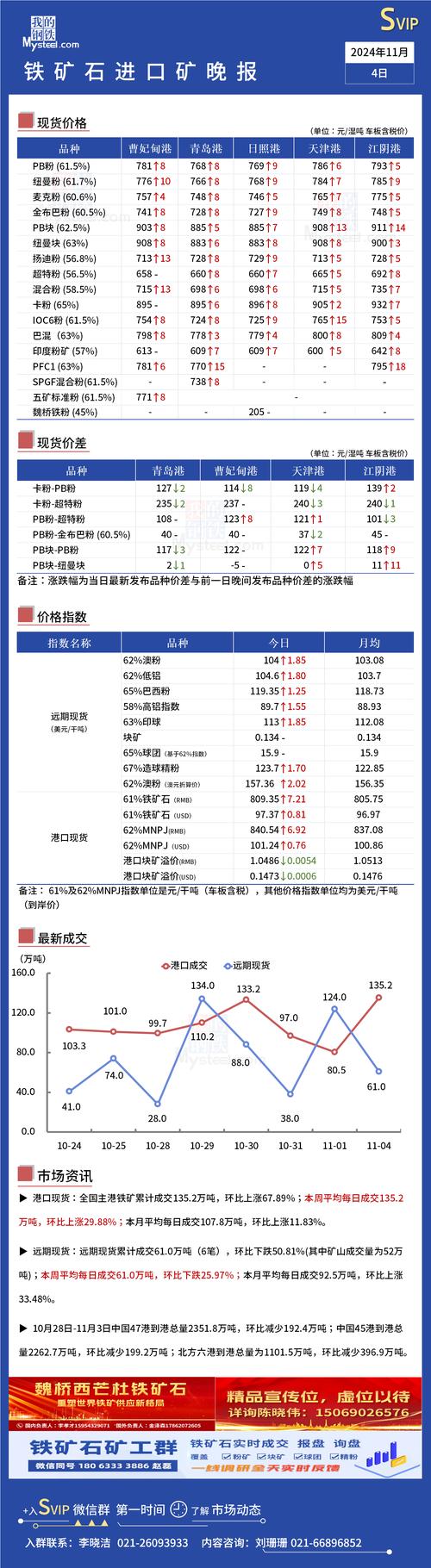 最新铁矿石期货手续费是多少？-第2张图片-华宇铭诚