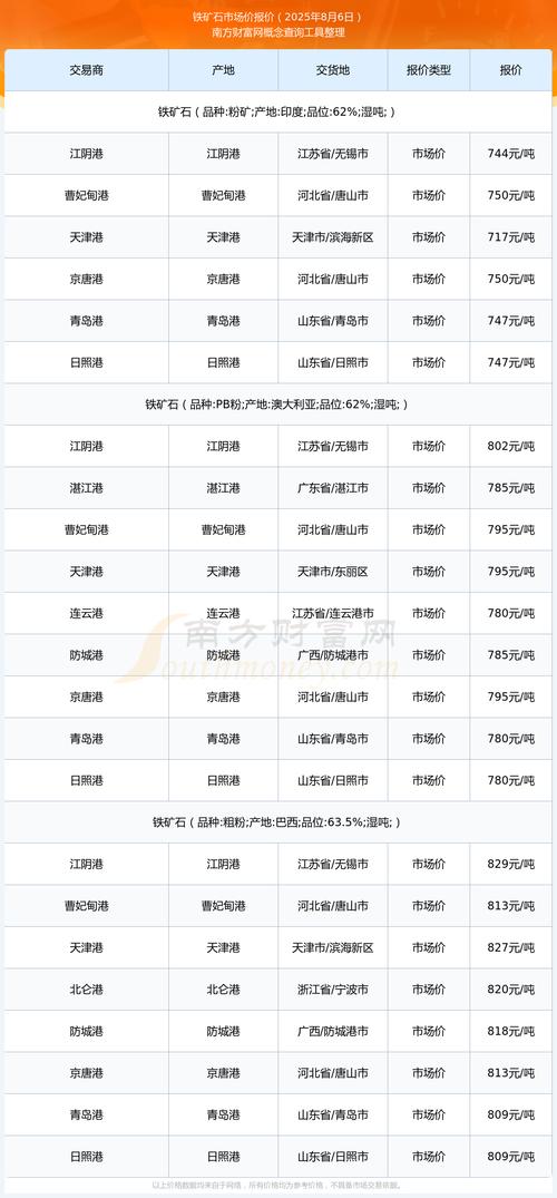 最新铁矿石期货手续费是多少？-第3张图片-华宇铭诚