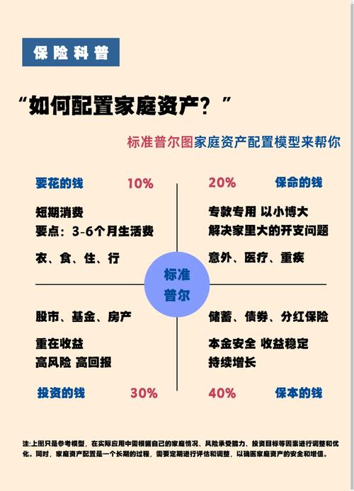 家庭可投资资产指哪些？-第1张图片-华宇铭诚