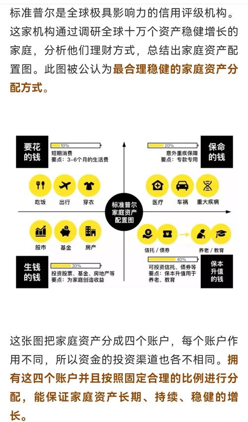 家庭可投资资产指哪些？-第3张图片-华宇铭诚