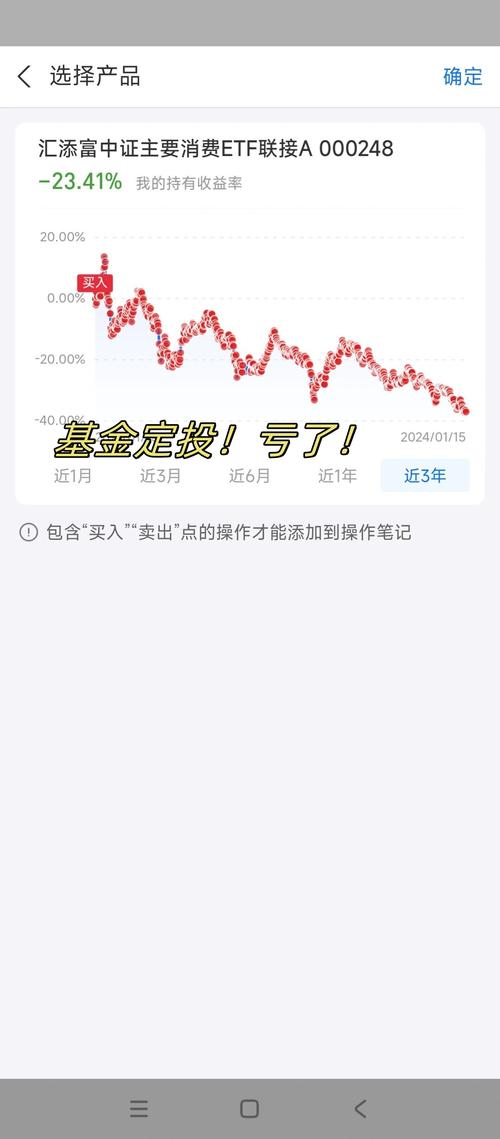 基金定投一直亏，该坚持还是止损？-第2张图片-华宇铭诚